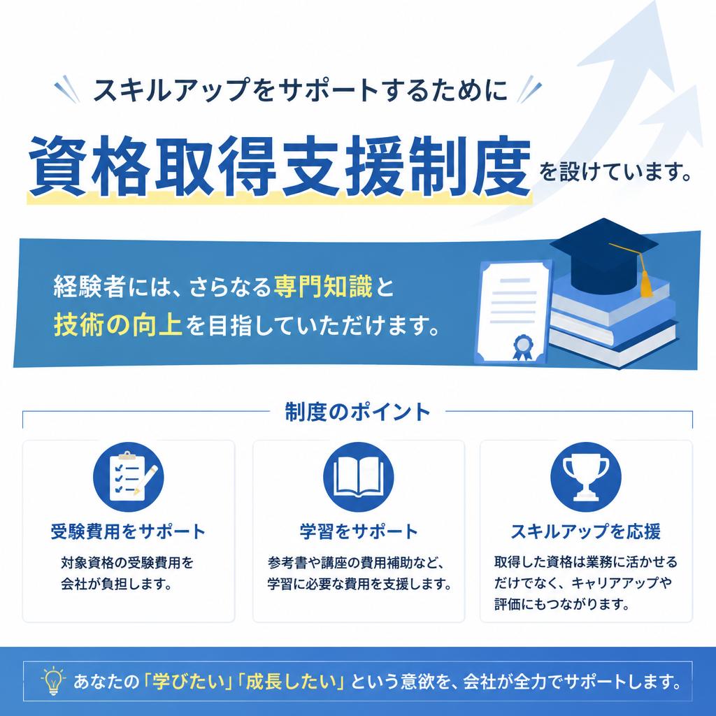 4. 資格取得支援制度
