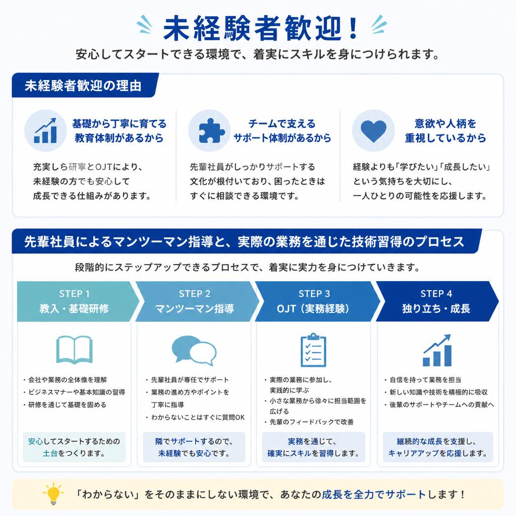 未経験からのキャリアスタート